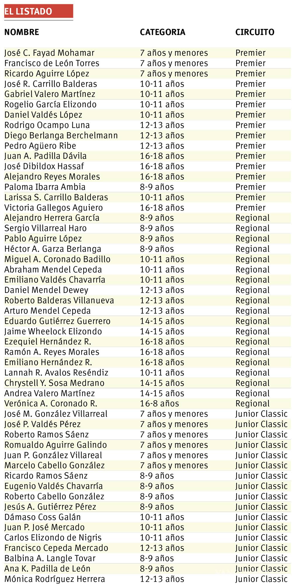 $!Es el CCS gran cantera de bastoneros