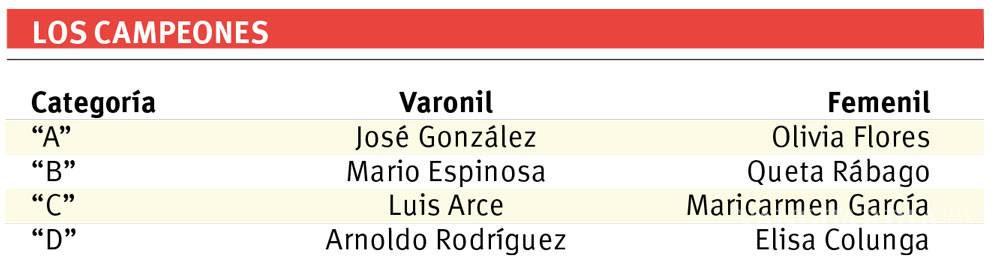 $!Cierran actividad de Tenis tras Torneo del Pavo
