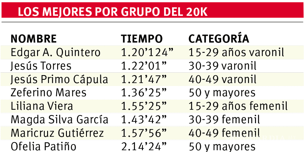 $!Quintero dominó el Camino del Cuatro en el Serial Ultra Trail