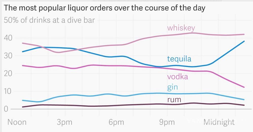 $!Después de medianoche aumenta la fiebre por el tequila