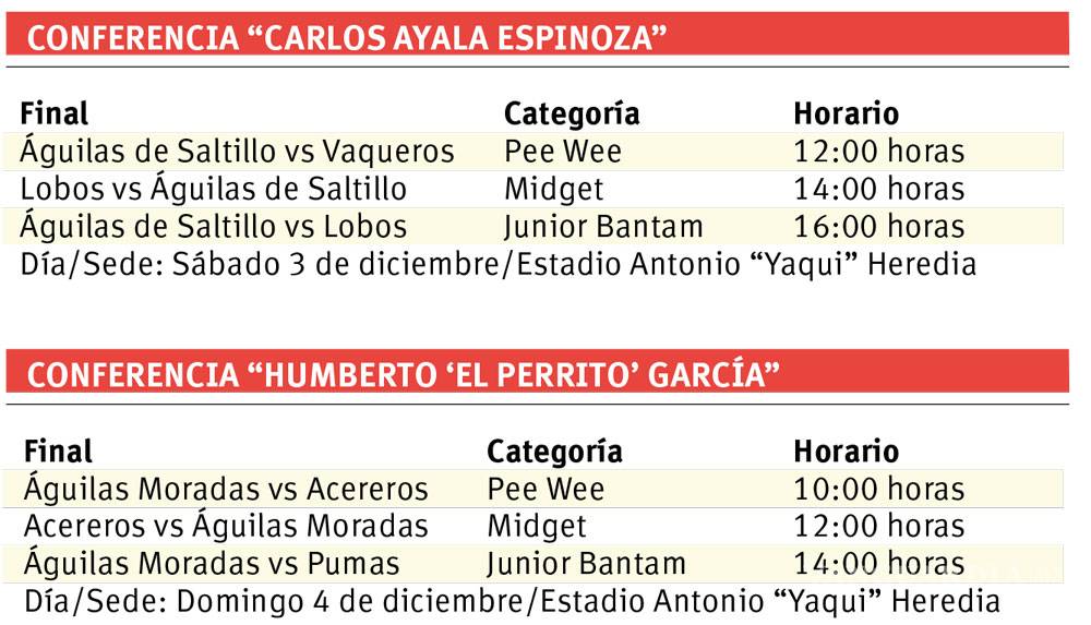 $!Buscarán la gloria en el emparrillado de AFAIS