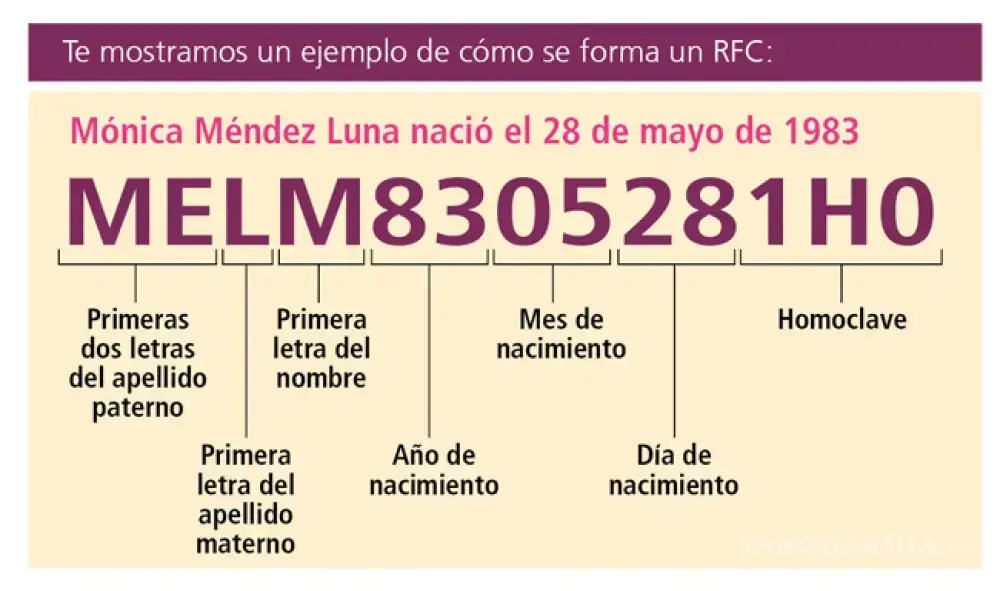 $!Cómo obtener tu RFC con CURP en línea: guía rápida para consultar tu registro ante el SAT