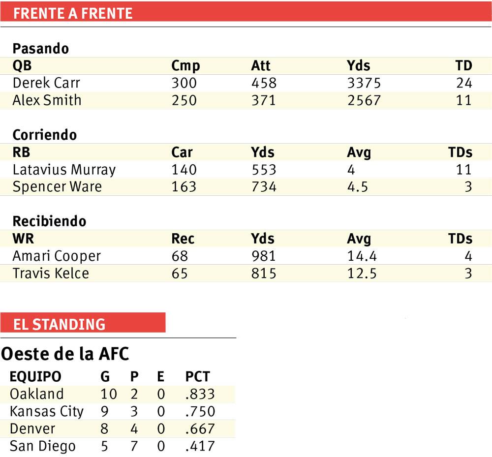 $!Se viene un juegazo en jueves por la Noche