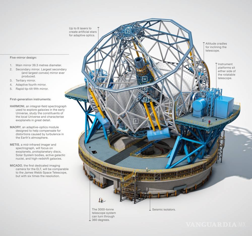 $!Extremely Large Telescope, el “ojo” del mundo