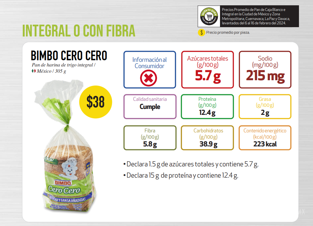 $!Alerta de Profeco por contenido de azúcar en pan Bimbo “Cero Cero” y rompe el corazón de miles de mexicanos; muestran su decepción en redes