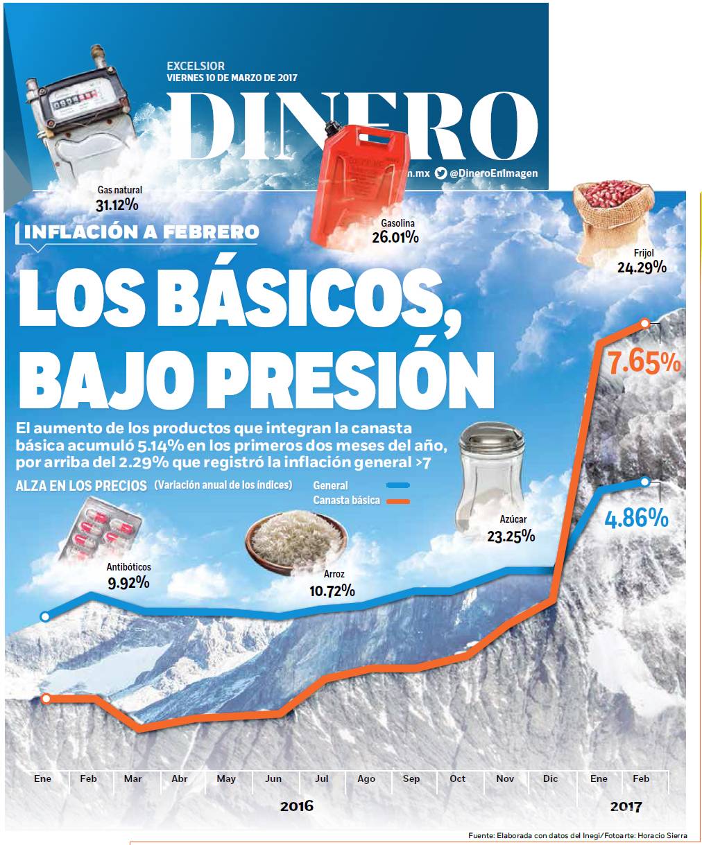 $!Los factores que llevaron a la inflación a su mayor nivel en 7 años