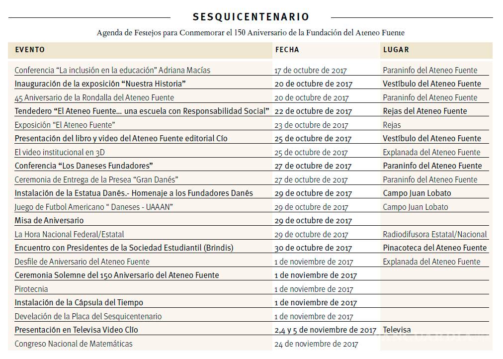 $!Siglo y medio del Ateneo Fuente de la Universidad Autónoma de Coahuila