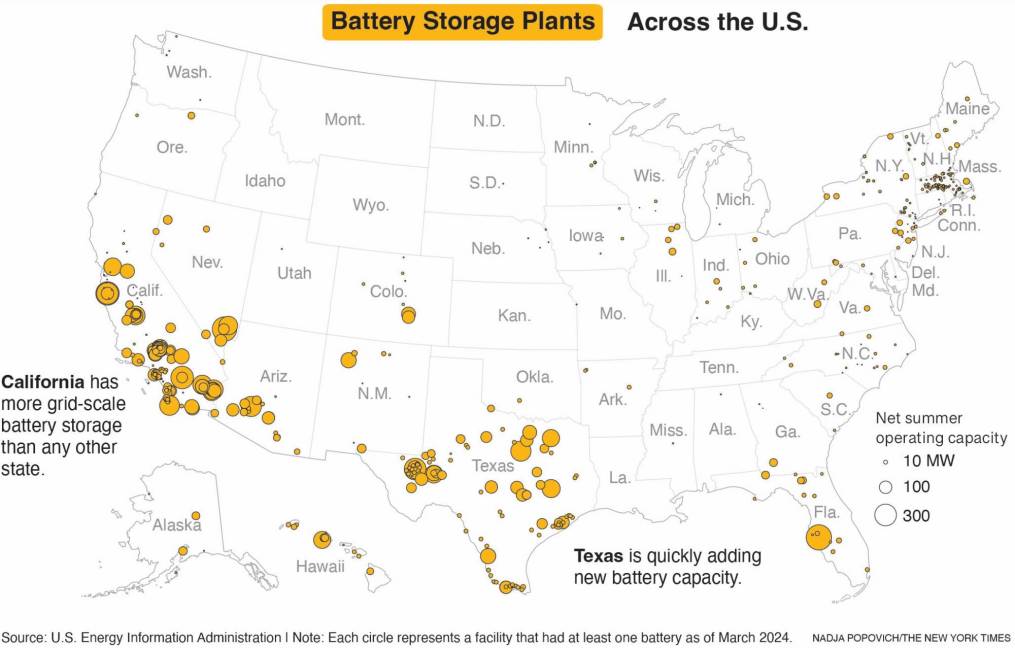 $!El mapa muestra la ubicación y capacidad de los sitios de almacenamiento de baterías a gran escala en todo el país.