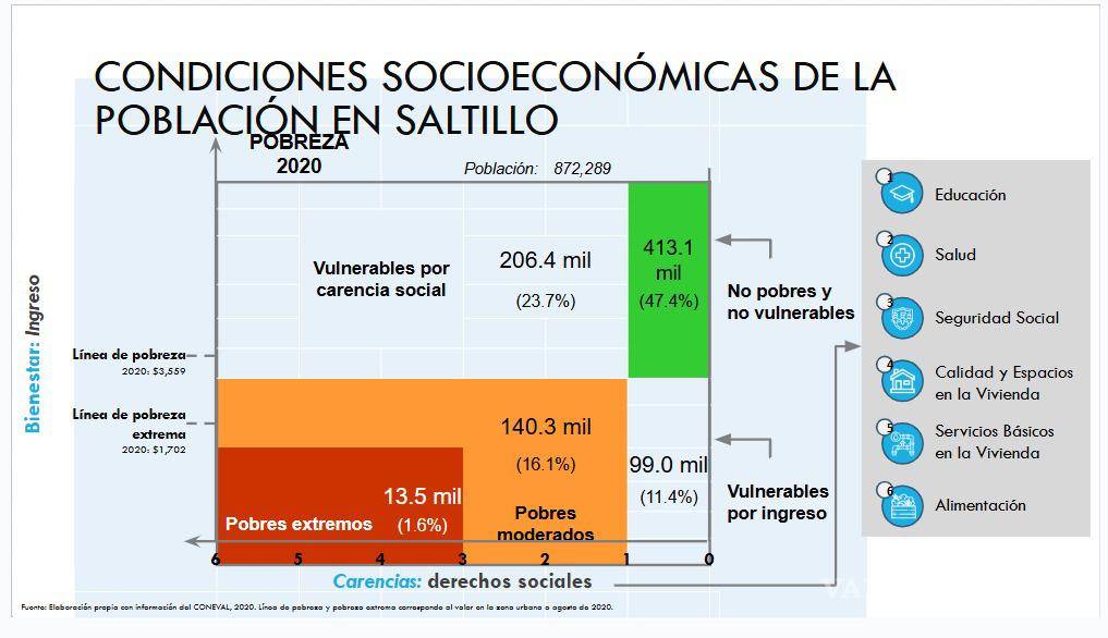 $!Gobiernos deben poner al centro la calidad de vida de los ciudadanos: José Antonio Meade, en Saltillo