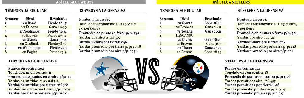 $!Una rivalidad en días de contraste: Steelers vs Cowboys