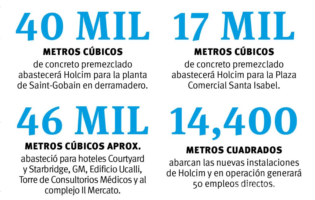 $!Duplica Holcim producción local: Inaugura planta de concreto premezclado