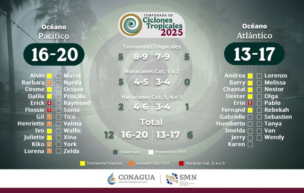 $!‘Lorena’ vuelve a ser tormenta tropical, esta será su trayectoria en México; ¿impactará dos veces?