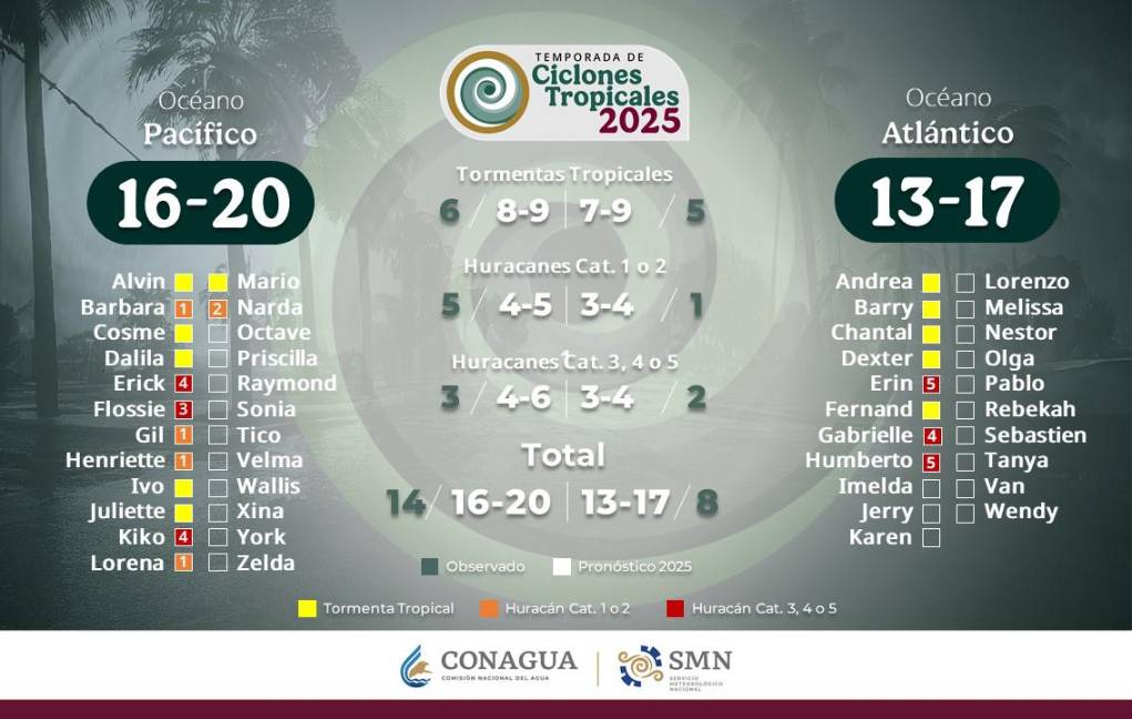 $!Tormenta tropical ‘Imelda’ se forma en el océano Atlántico