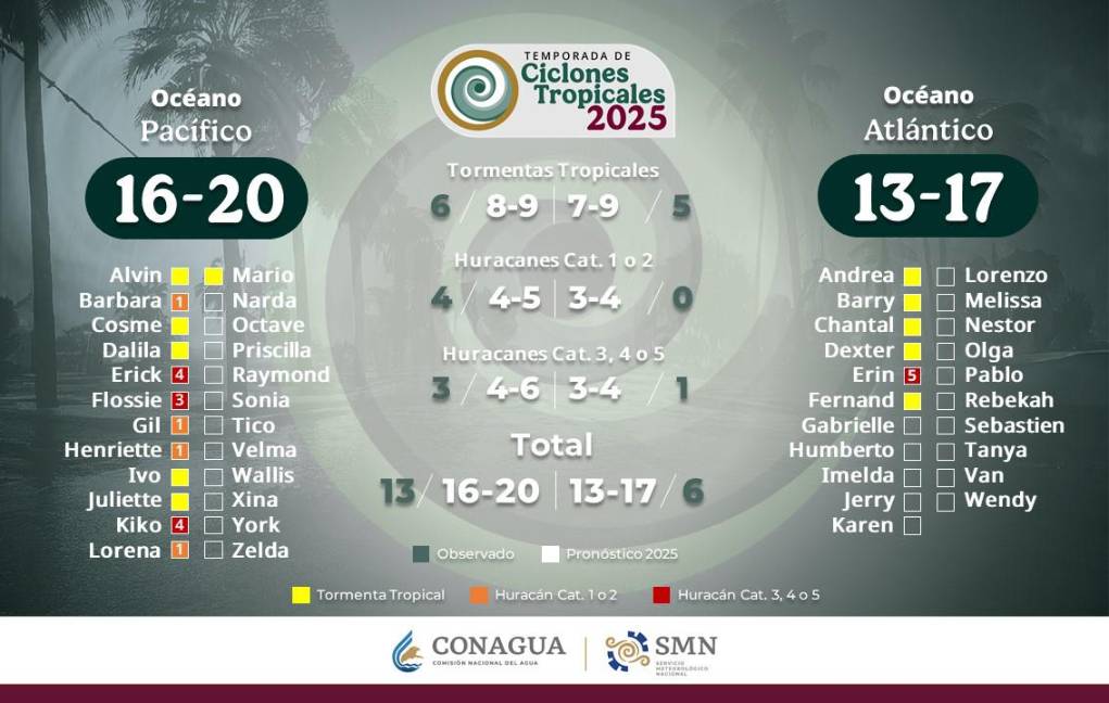 $!Tormenta tropical ‘Mario’ se forma cerca de costas mexicanas; esta será su trayectoria