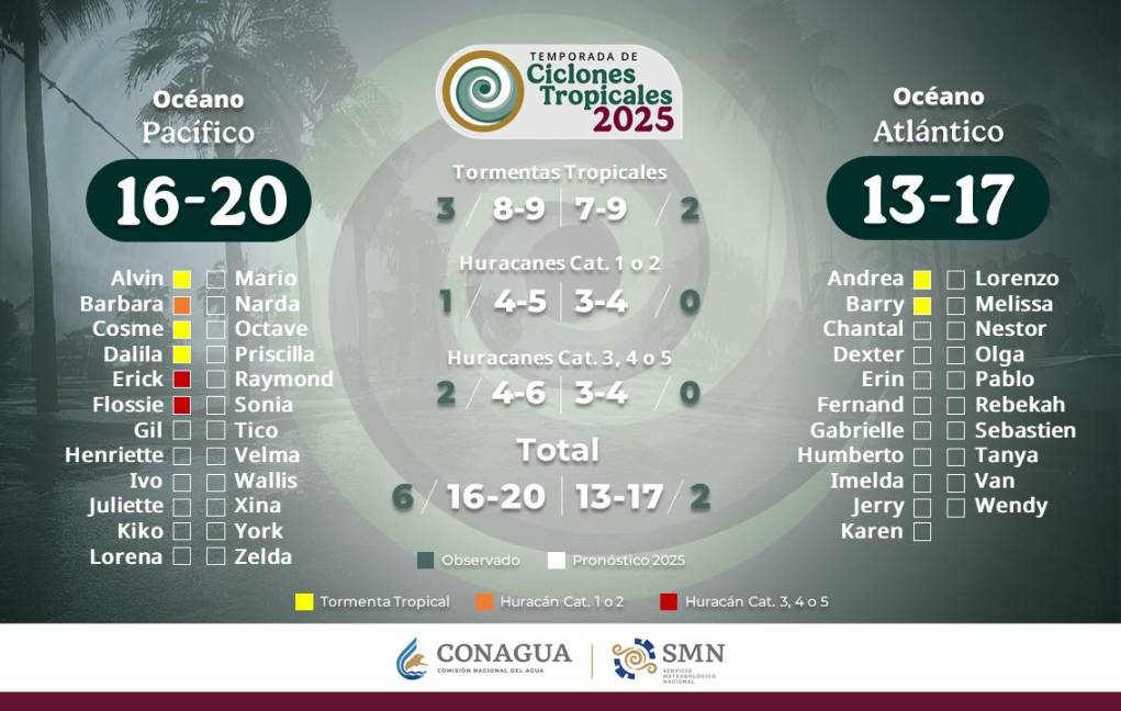 $!SMN: ¿Cuál será el pronóstico de lluvias para el fin de semana en México?