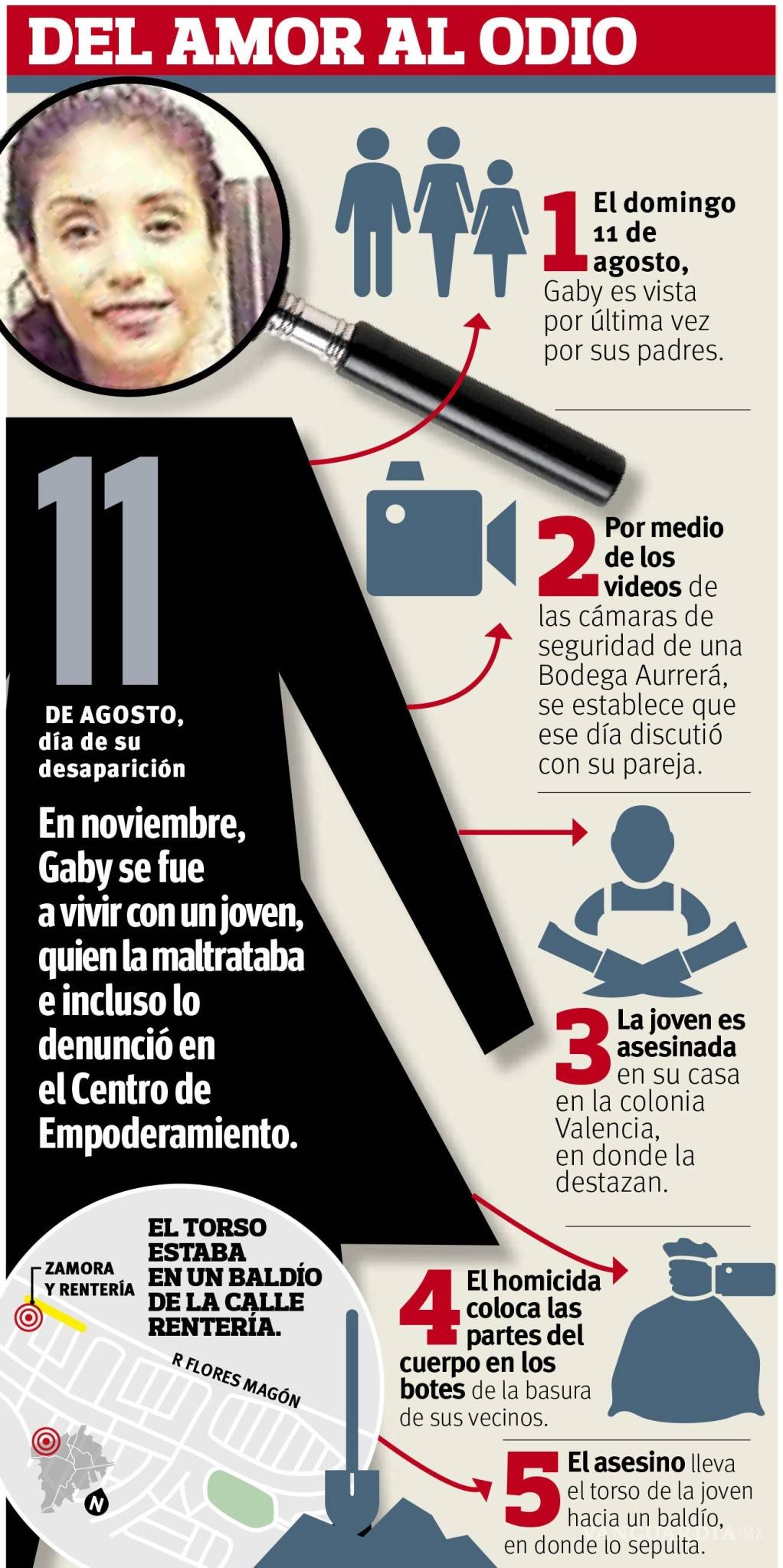 $!Vinculan a 'feminicida' que habría secuestrado y mutilado restos de su pareja en Saltillo