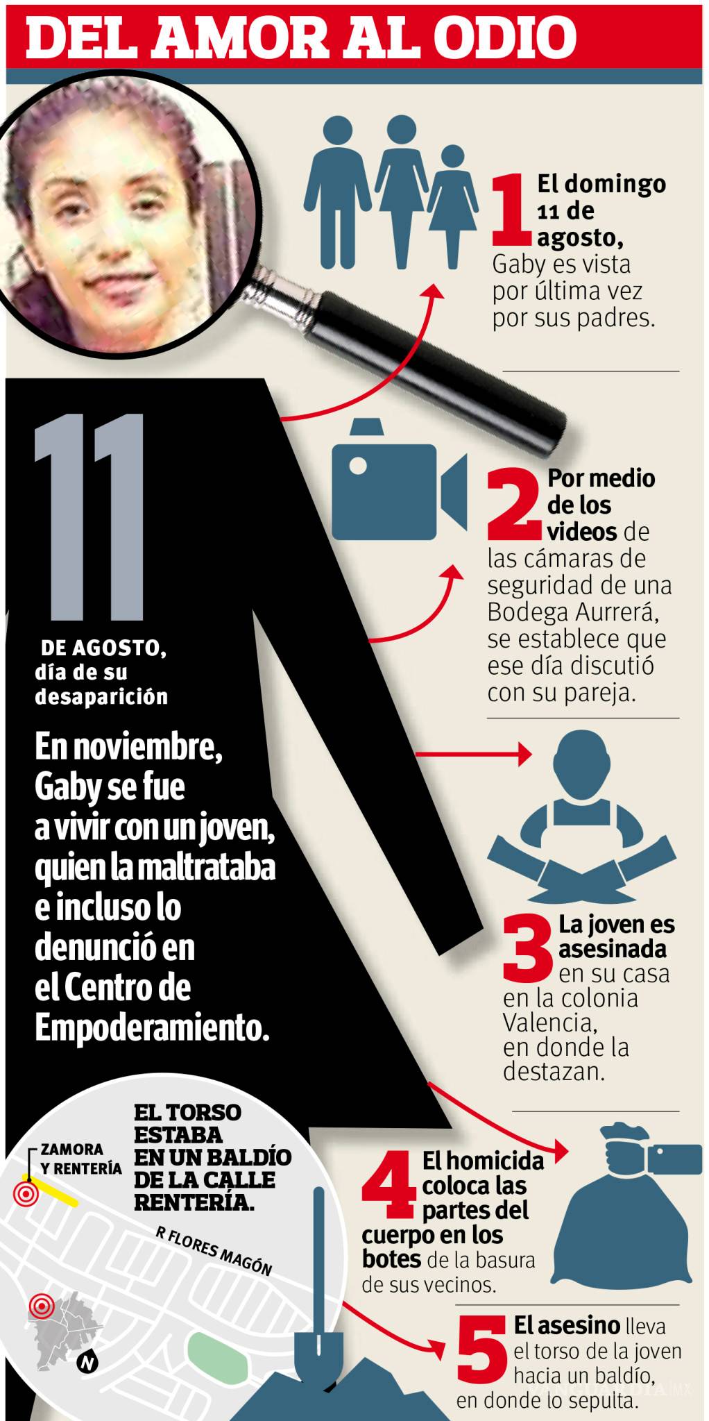 $!Sacude crimen: destazan a mujer previamente reportada como desaparecida en Saltillo