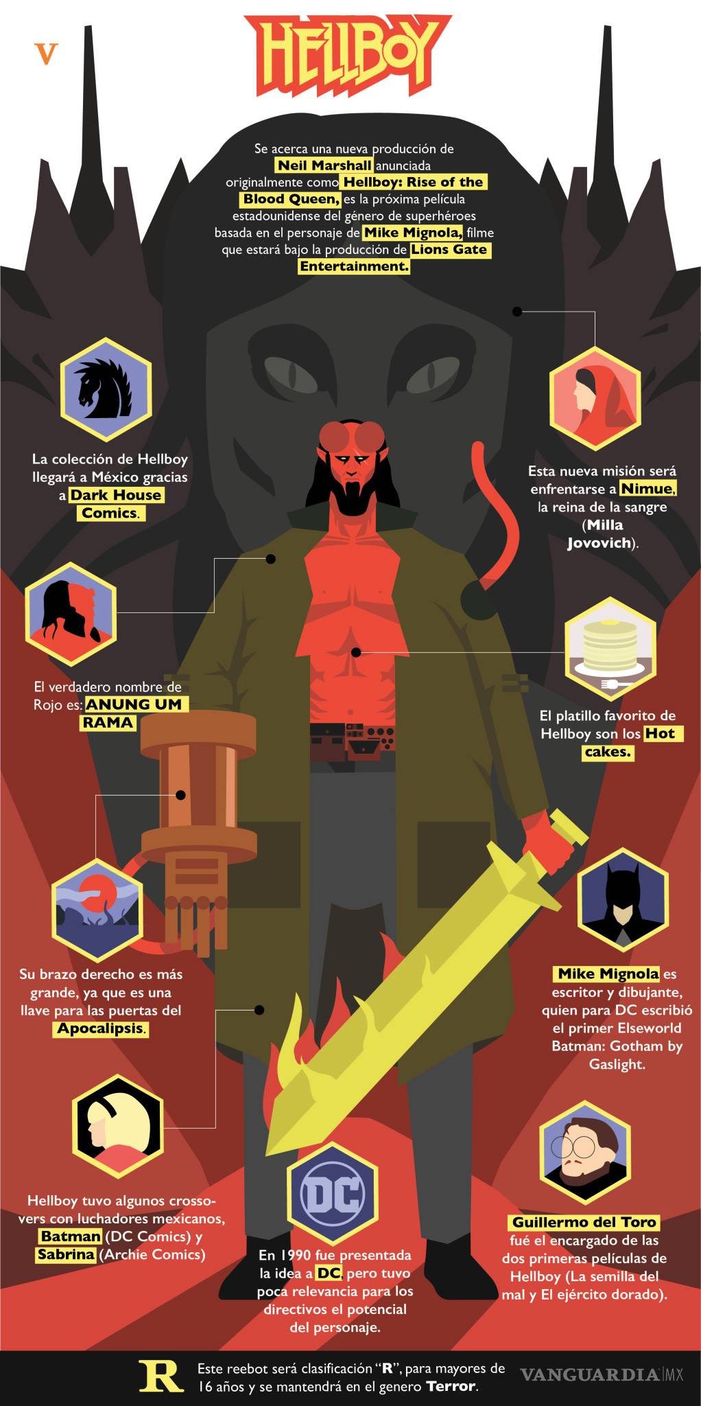 $!Todo lo que tienes que saber sobre la nueva película de 'Hellboy'