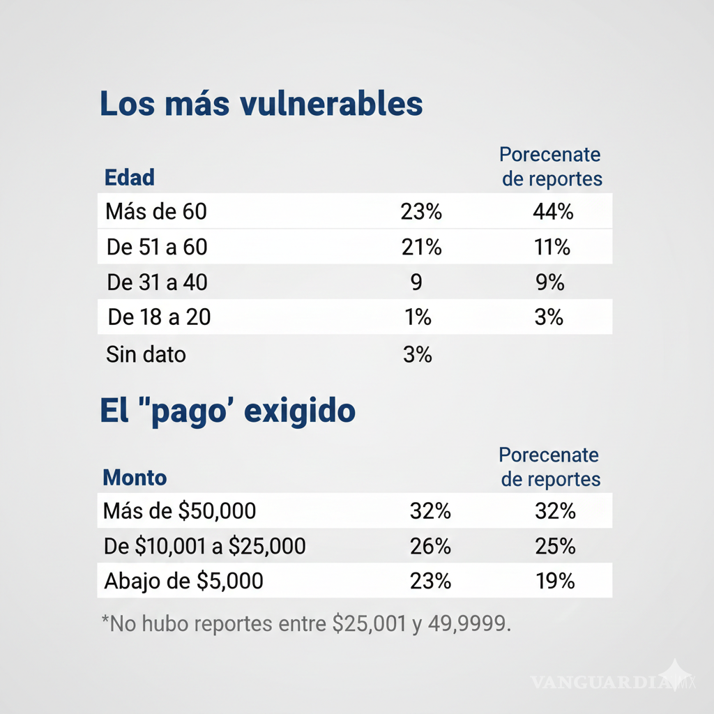 $!Alertan en carreteras de México engaño por ‘llanta ponchada’ y te quitan hasta 50 mil pesos