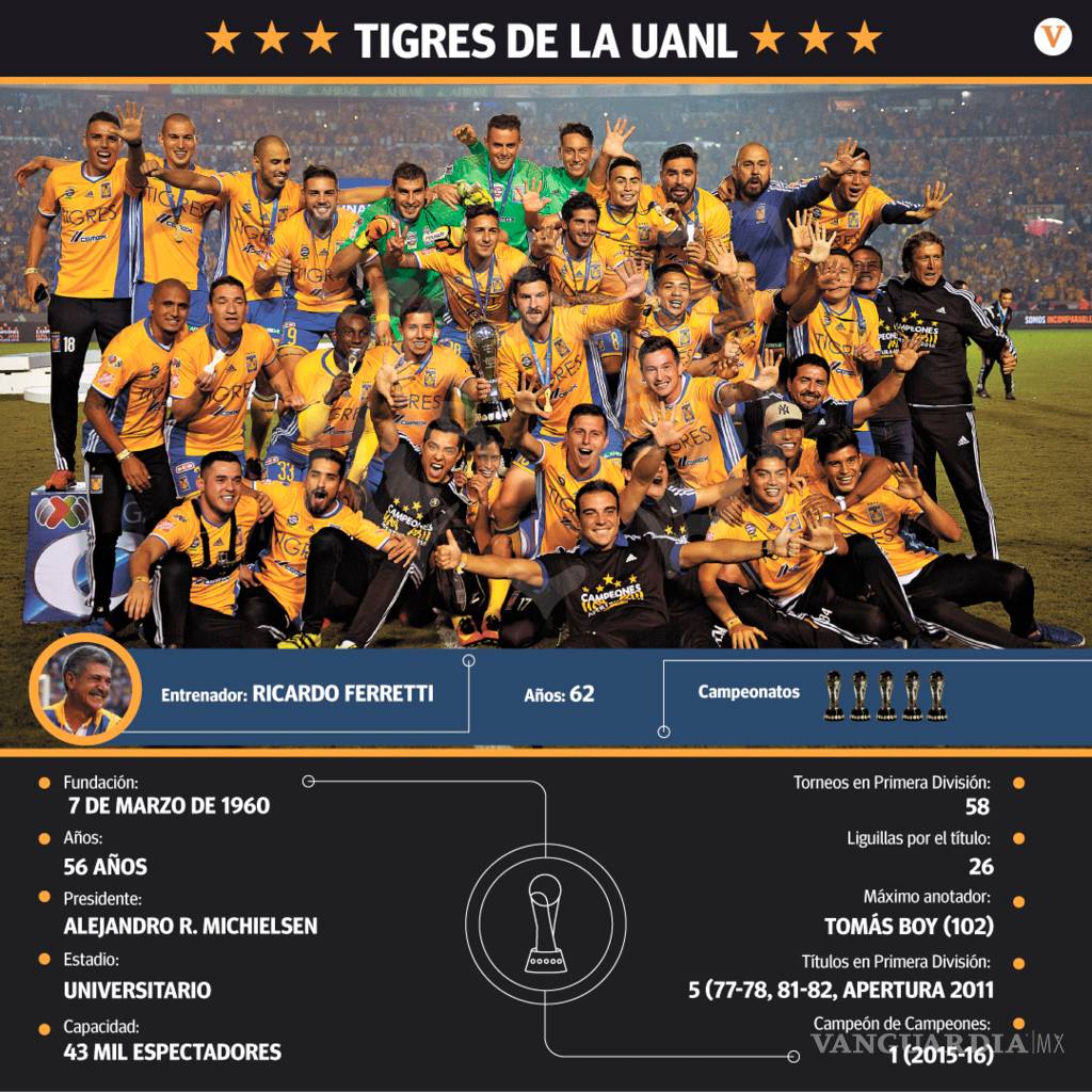 $!Callamos bocas: Jesús Dueñas tras victoria de Tigres