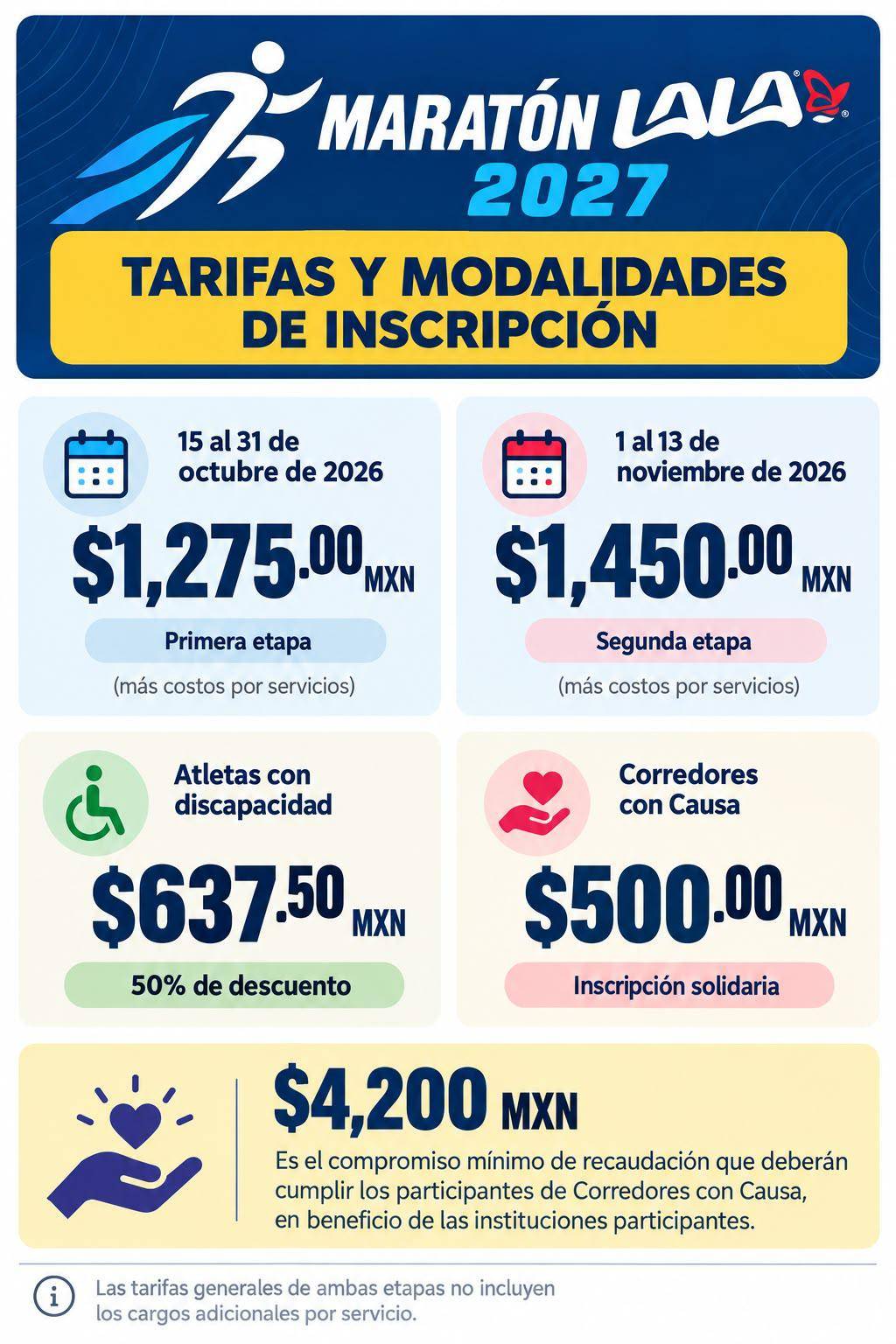 $!Ponen en marcha el cronómetro para el Maratón Lala 2027