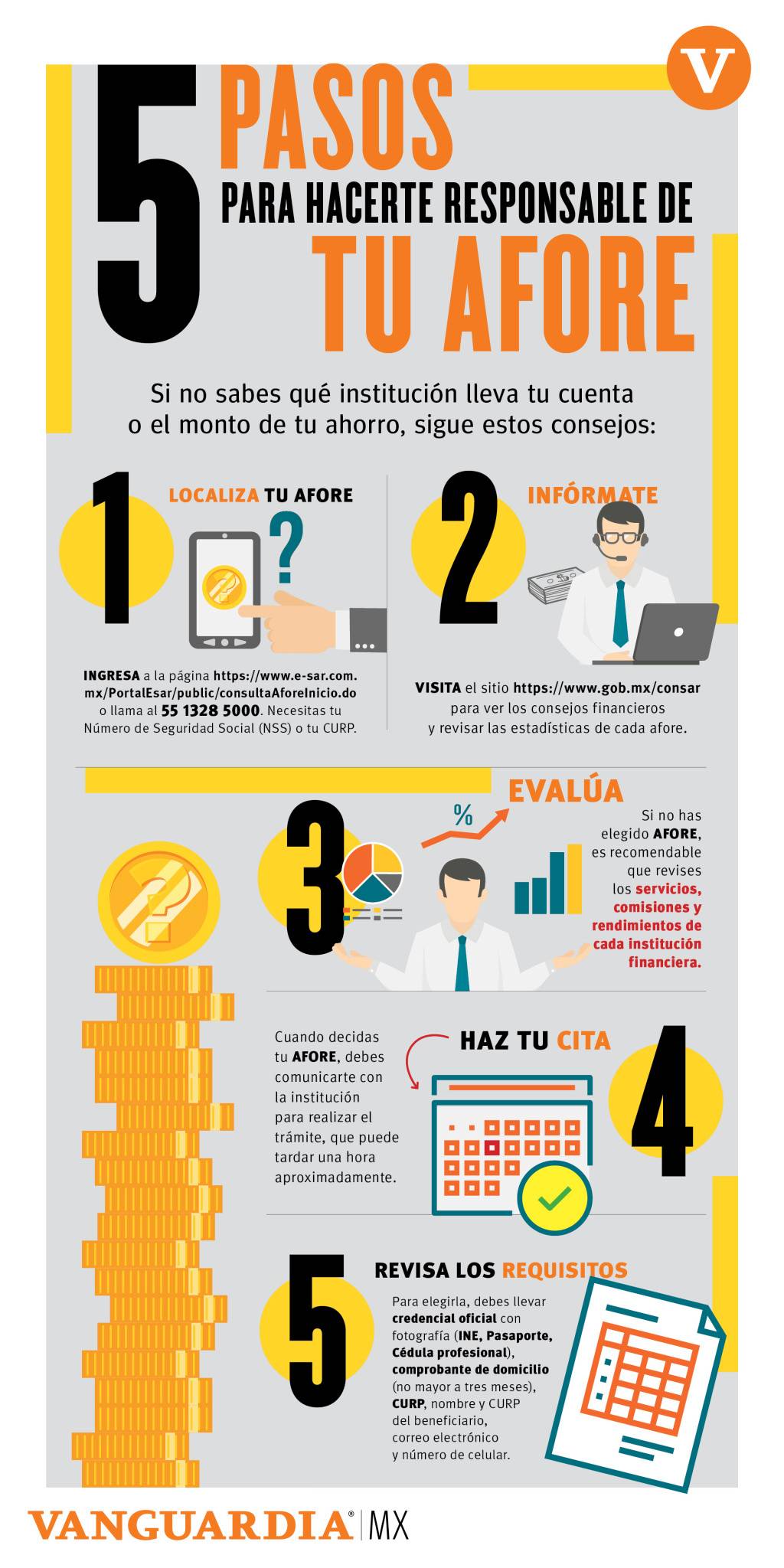 $!Más de la mitad de los trabajadores en Saltillo ignora el monto del ahorro en su Afore