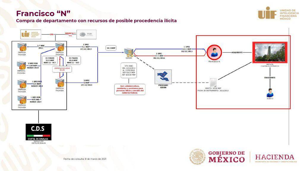 $!Cártel de Sinaloa fondeó empresas de prestanombres de García Cabeza de Vaca: UIF