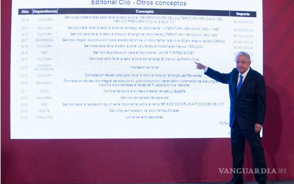 AMLO exhibe a Nexos, Letras Libres y Editorial Clío, muestran gastos de publicidad durante 12 años