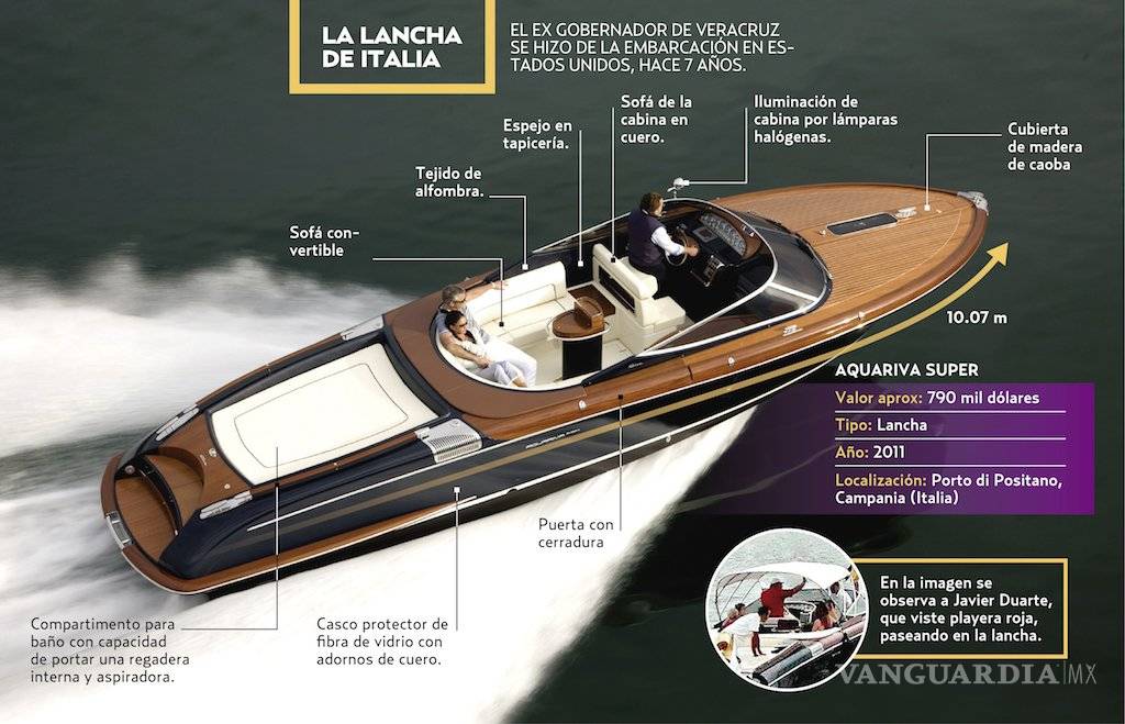 $!PGR desconoce paradero de lancha propiedad de Duarte