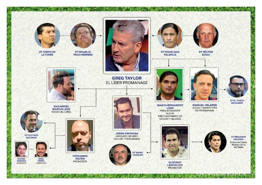 $!Así opera el 'Cartel del Gol' en la Liga MX