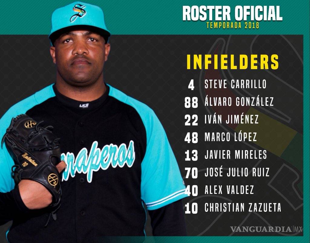 $!Saraperos de Saltillo anuncia su roster oficial previo al arranque de la temporada de Liga Mexicana de Beisbol