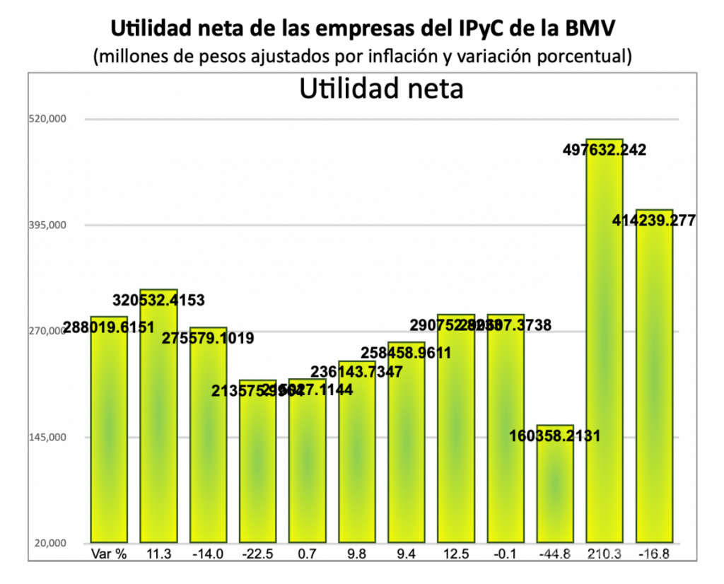 $!AMLO critica a empresarios, pero sus grandes fortunas aumentan durante su gobierno