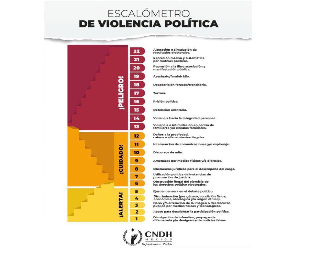 $!Informe de la CNDH critica a Gálvez y reconoce a Sheinbaum