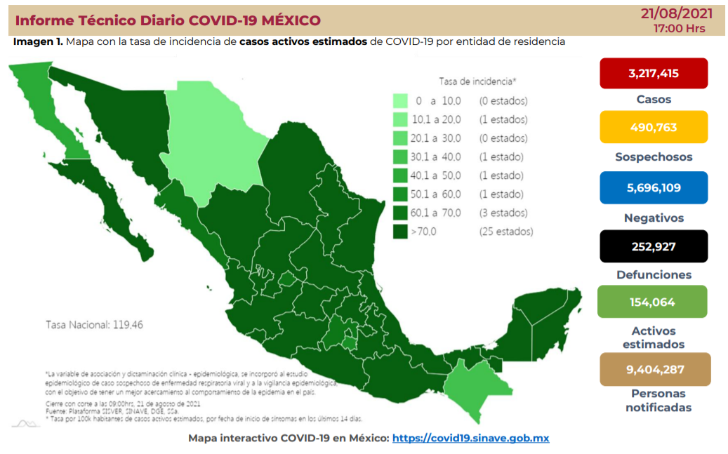 $!Reporte técnico diario.