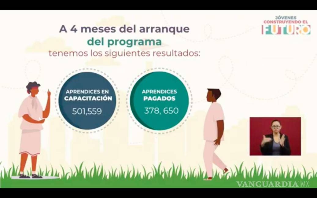 $!'Jóvenes Construyendo el Futuro' ya beneficia a más de 378 mil becarios: Luisa María Alcalde