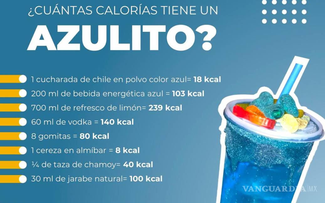 $!¿Qué son los ‘Azulitos’ o ‘pitufos’ y por qué quieren prohibirlos en el Edomex?