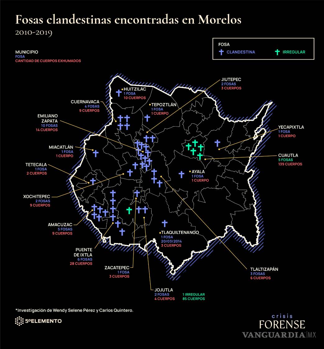 $!De fosa en fosa, de anfiteatro en anfiteatro, las fiscalías se desentienden de sus cadáveres