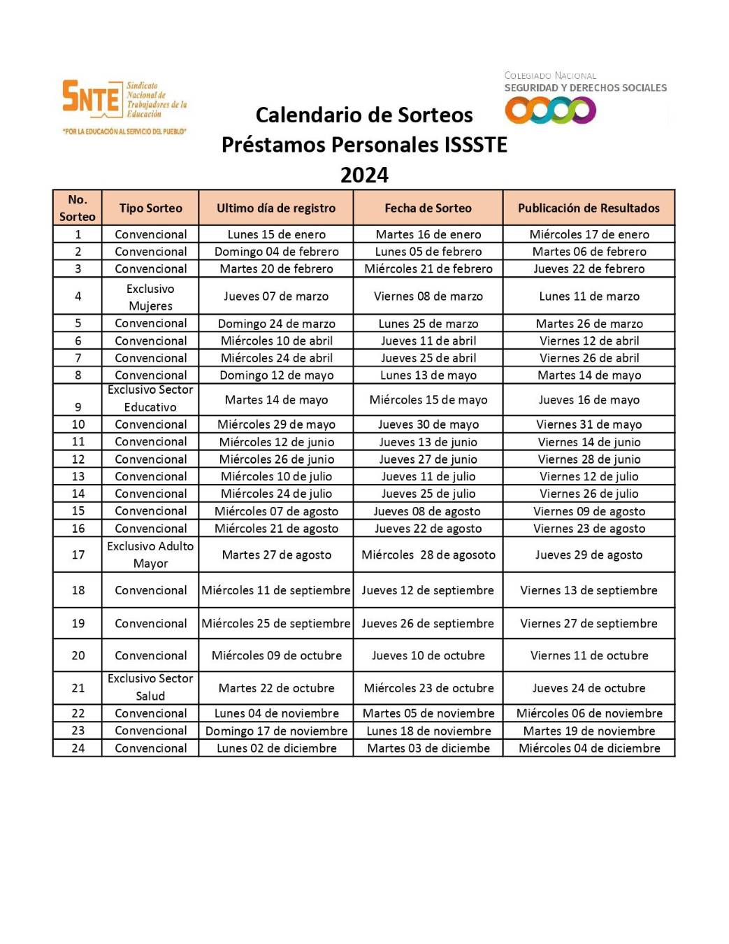 $!¡Atención! ISSSTE anuncia fecha límite para registro al sexto sorteo de préstamos personales en abril de 2024