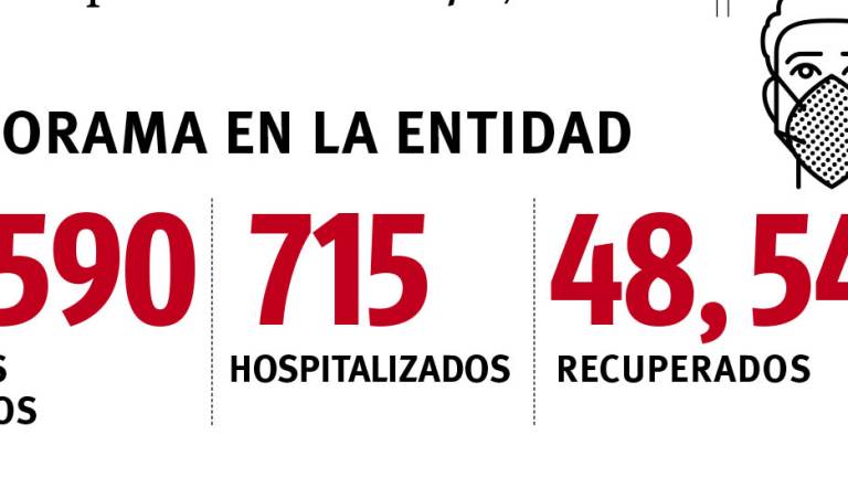 $!1 de cada 4 contagiados no presentó síntomas en Coahuila, según Secretaría de Salud
