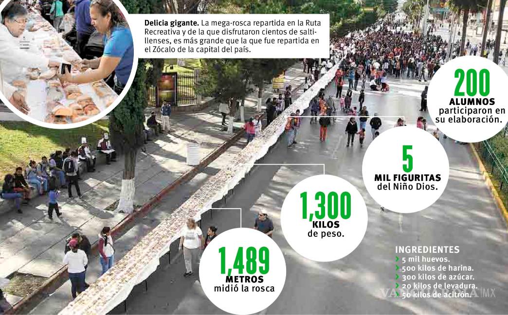 Manolo Jiménez parte rosca de ¡kilómetro y medio! y da un mensaje a saltillenses