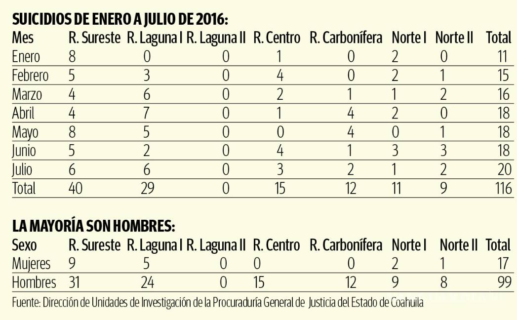 $!Las voces del suicidio: 'Lo único que quiero es ya no escucharlas'