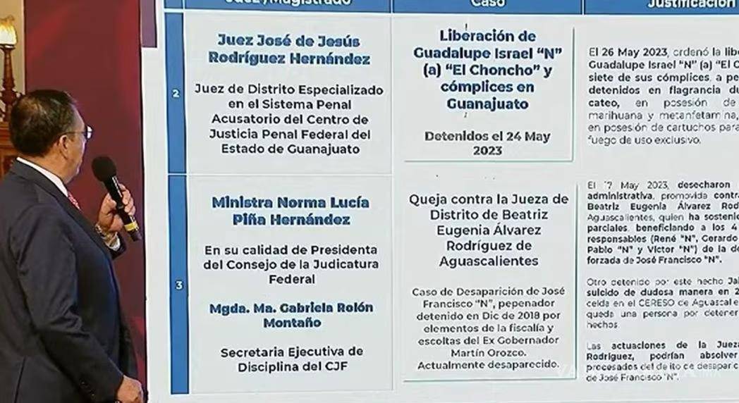 Ministra Piña aparece en lista de jueces que favorecen a delincuentes, según el gobierno