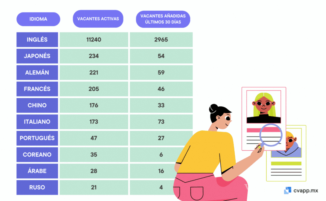 $!Está en ‘chino’ tener mejor salario en México