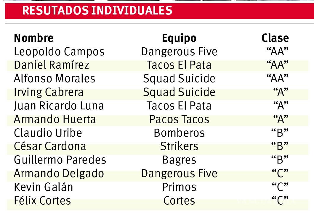 $!Strickers se coronan en Liga Mayor de boliche