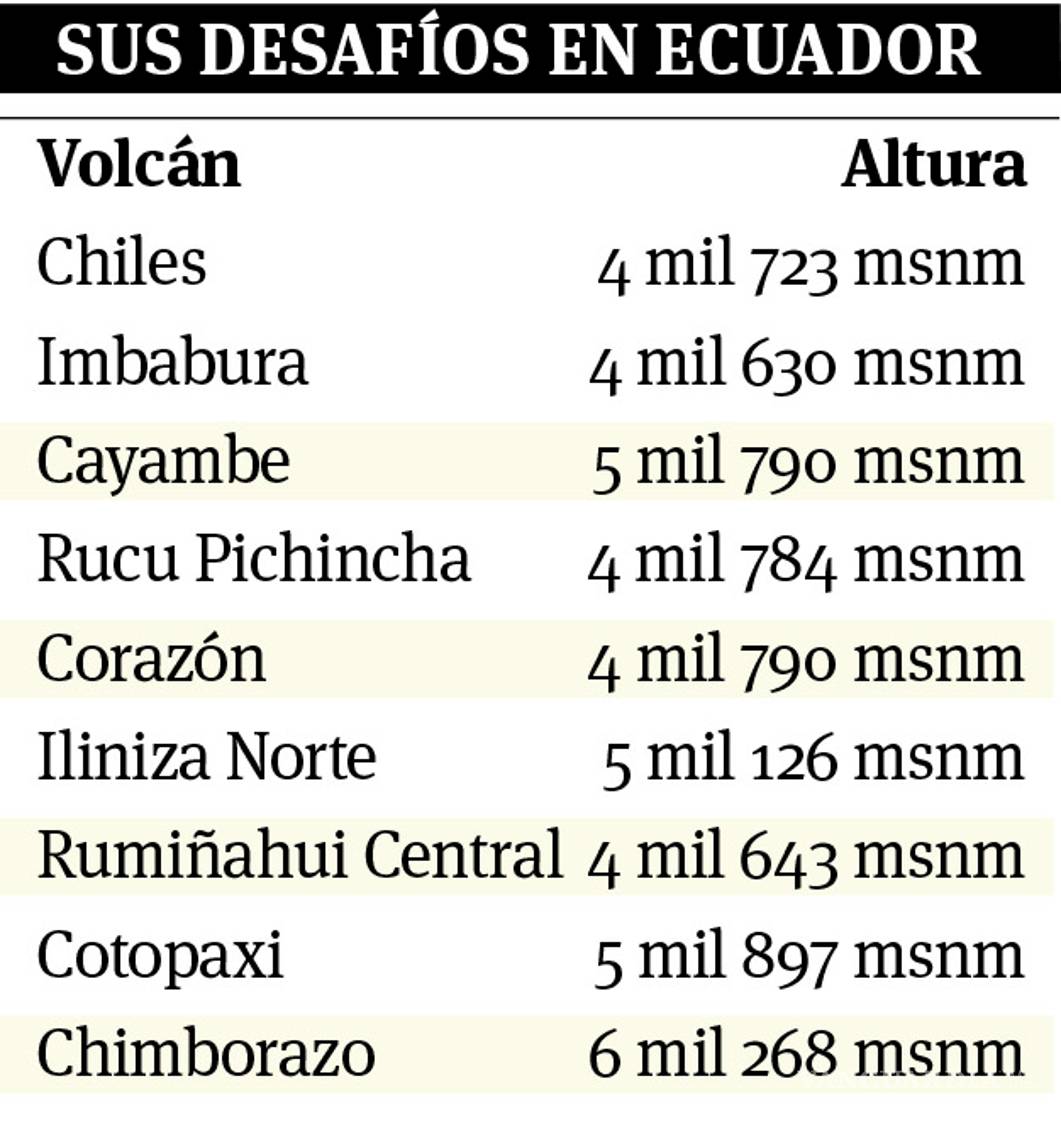 $!Perla López, a la conquista de volcanes ecuatorianos