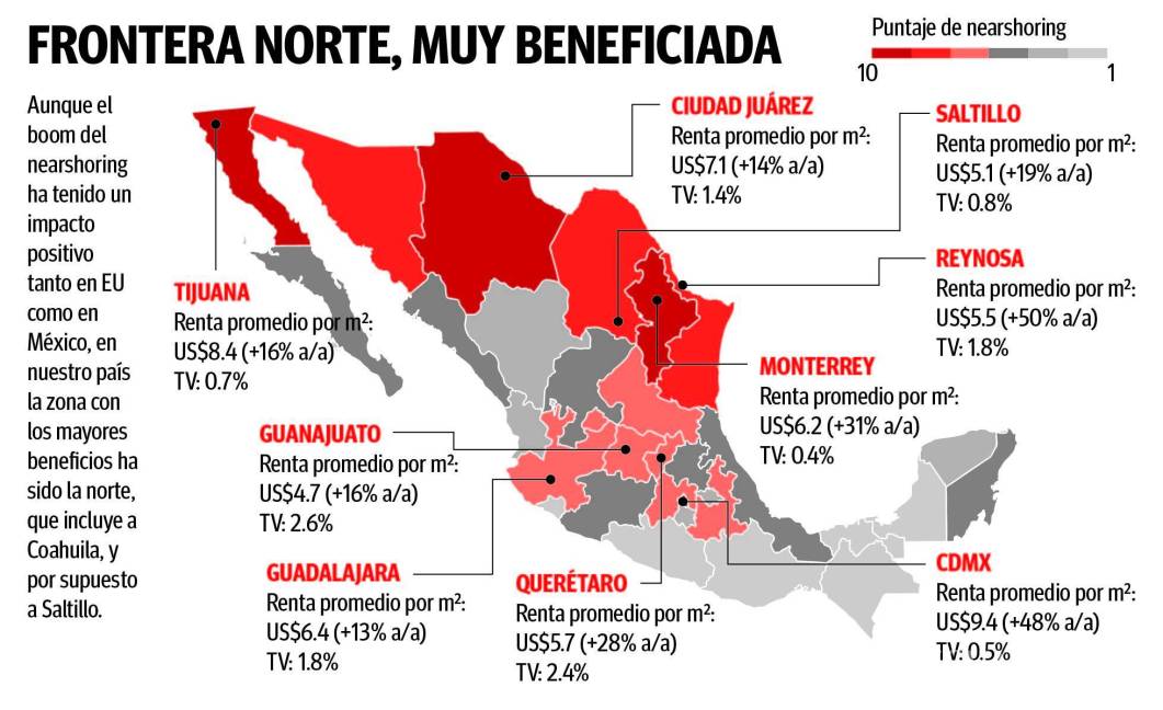 $!Coahuila, de los estados más favorecidos por los beneficios del nearshoring