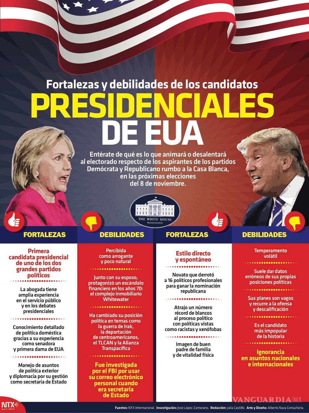 $!Clinton y Trump, dos antagónicos a la conquista de la Casa Blanca
