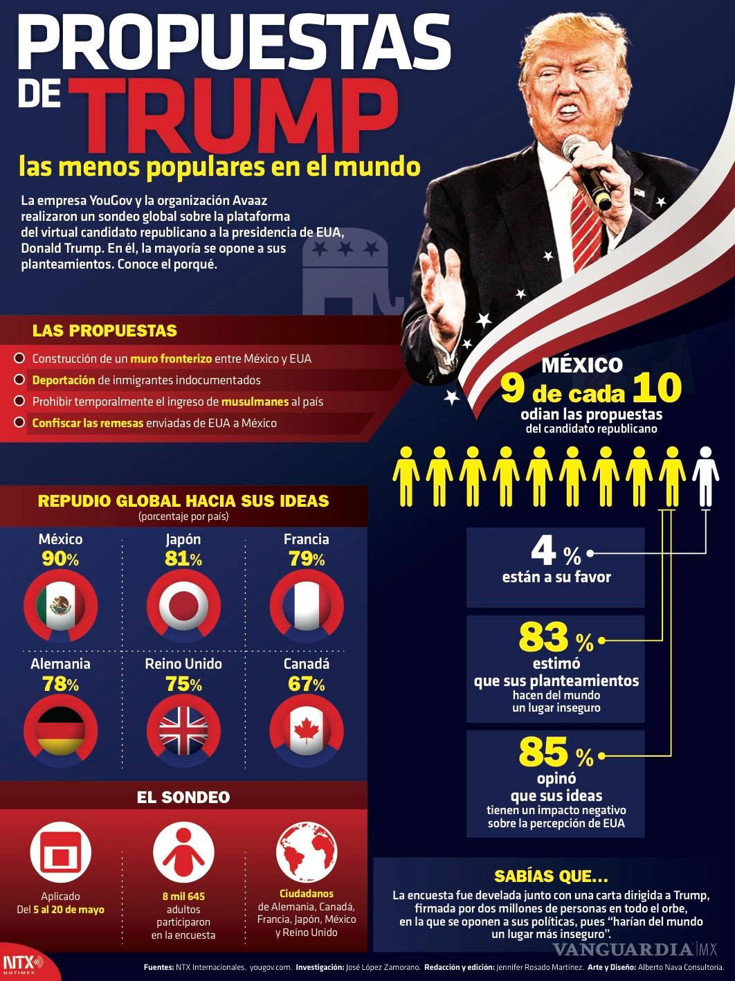 $!¿Será Trump el presidente que prometió ser para EU?