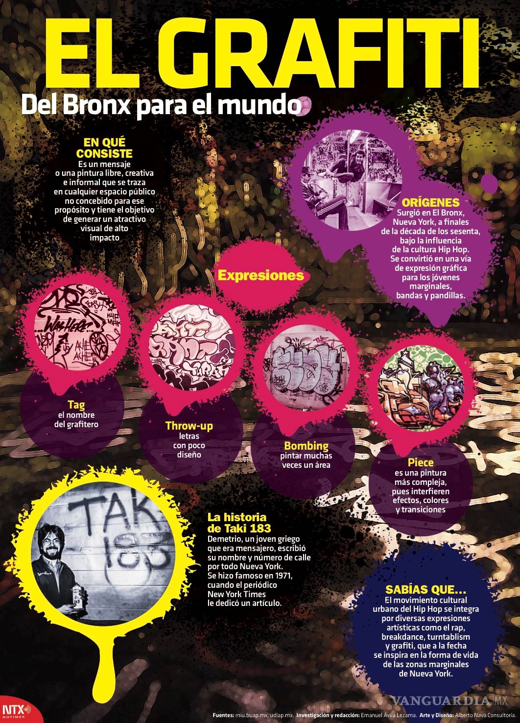 $!Graffiteros, muralistas que dan vida al arte urbano