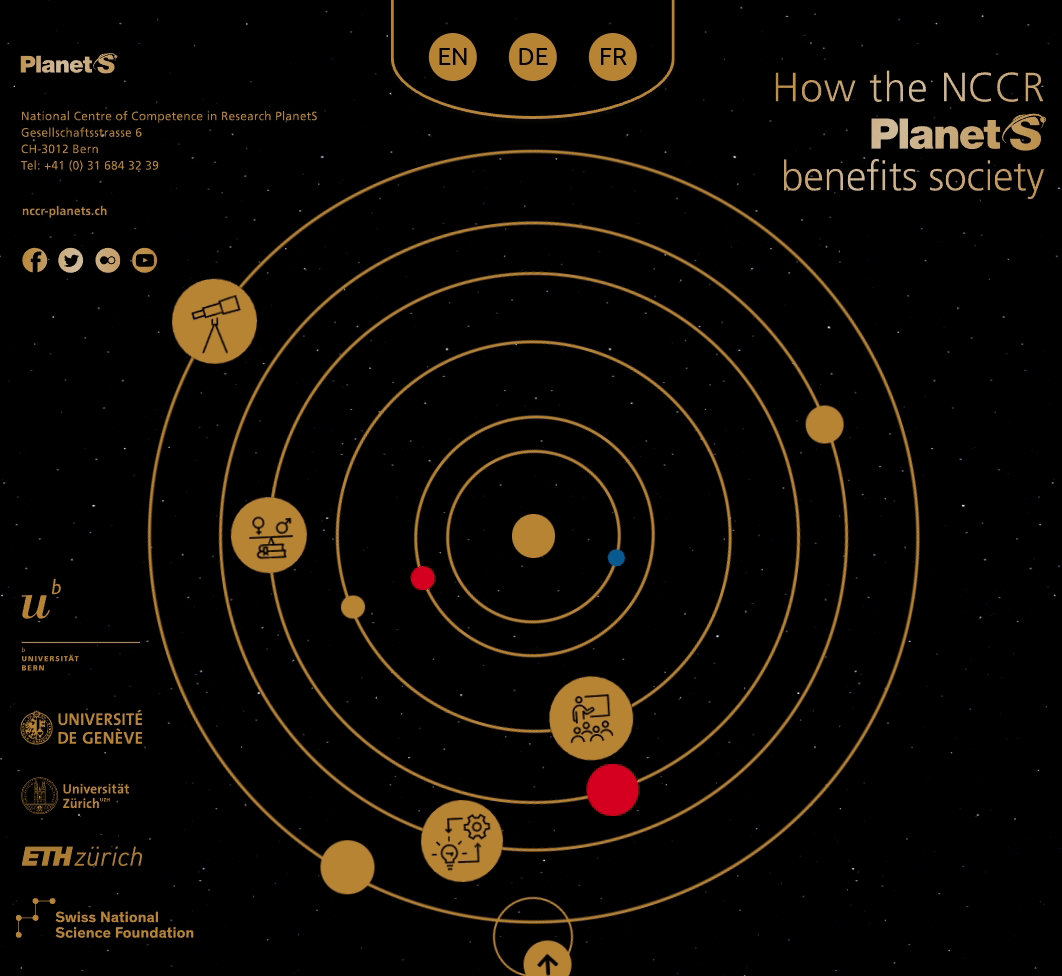 $!En un diagrama de NCCR Planets, de seis planetas descubiertos por astrónomos, con sus órbitas sincronizadas entre sí.